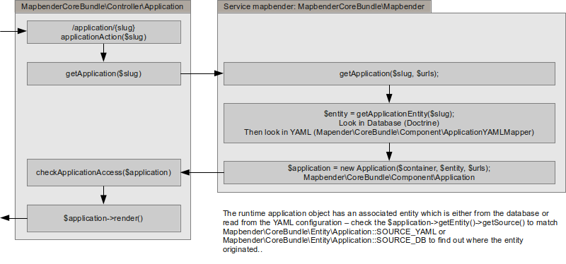 ../../_images/http_workflow_application.png